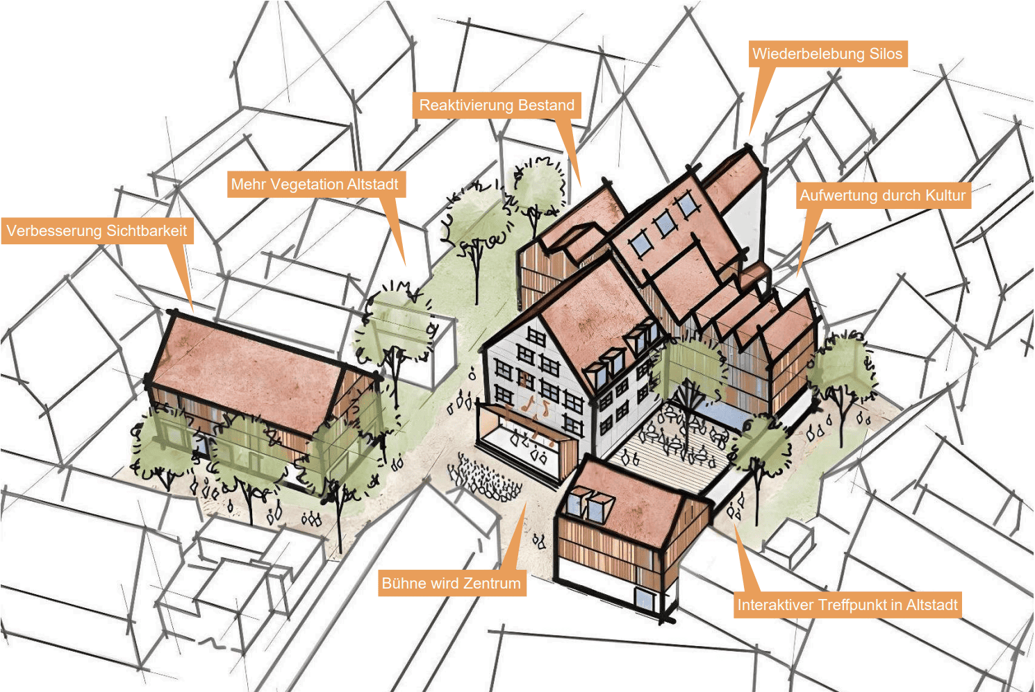 Benefits of the new music academy